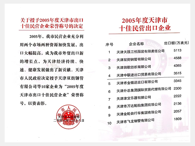 2005年度天津市十佳民營出口企業(yè)
